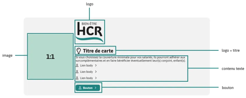 Bloc encadré gris au complet avec tous les éléments qui le structurent